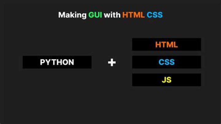What kind of non HTML outputs can Django generate?
