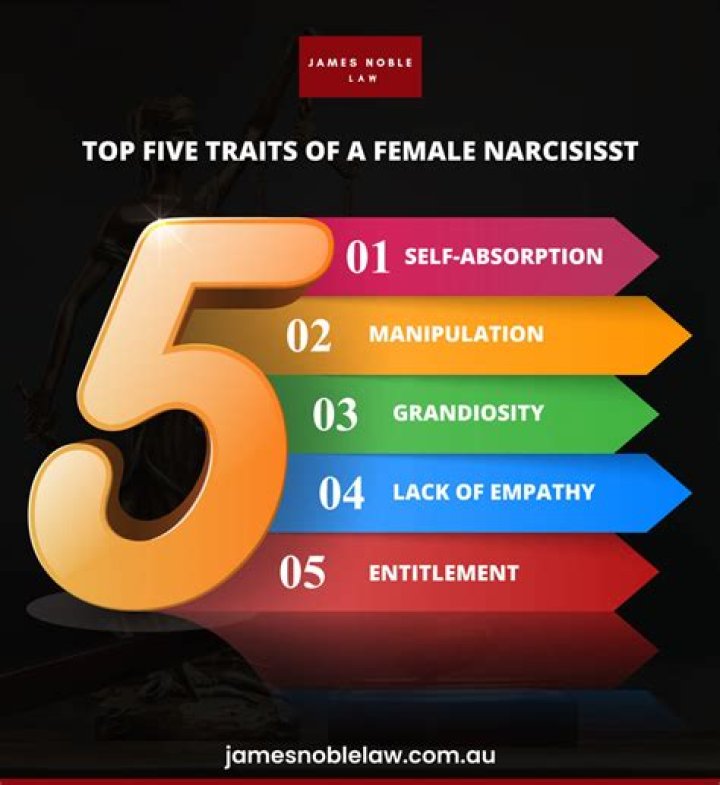 What kind of woman attracts a narcissist?