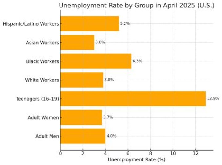 What kinds of relief does the CARES Act provide for people who are about to exhaust regular unemployment benefits?