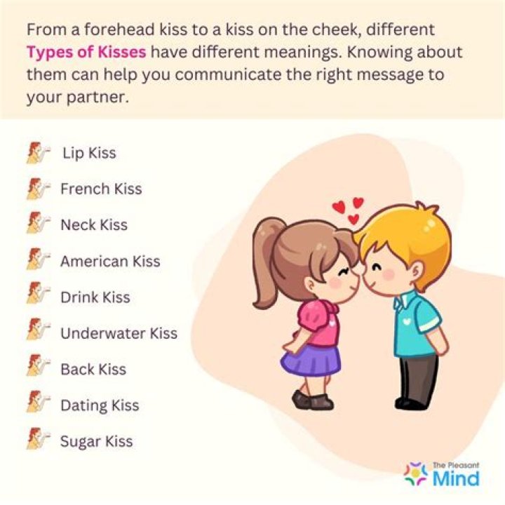 What kisses on body parts mean?