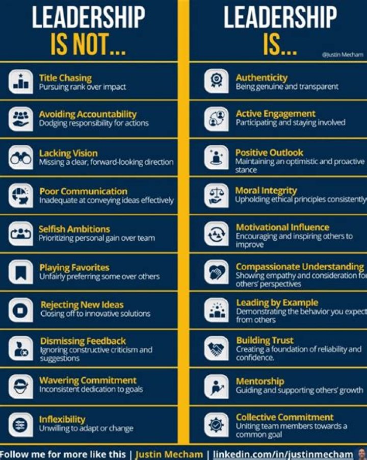 What leadership is not?