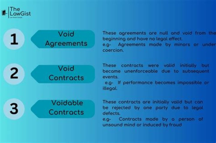 What makes a contract void and voidable?