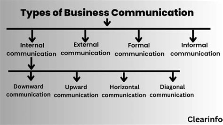 What makes email different from other forms of business communication?