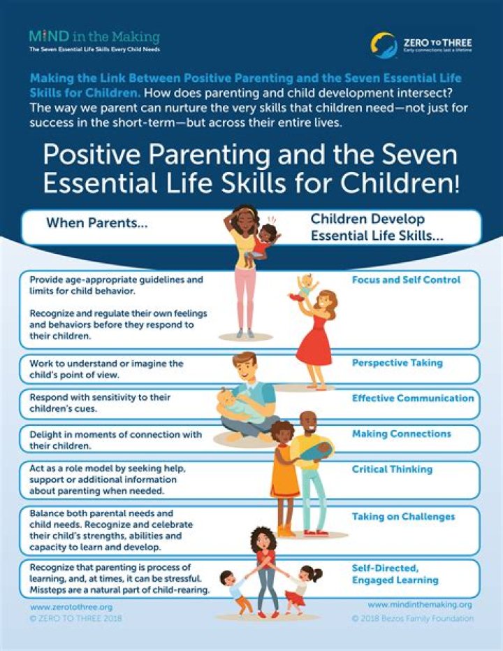 What makes learning easier for your child?