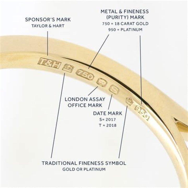 What markings are on white gold?