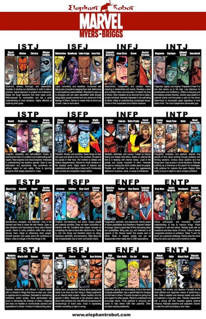 What MBTI is Batman?