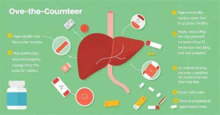 What medications should I avoid with a fatty liver?