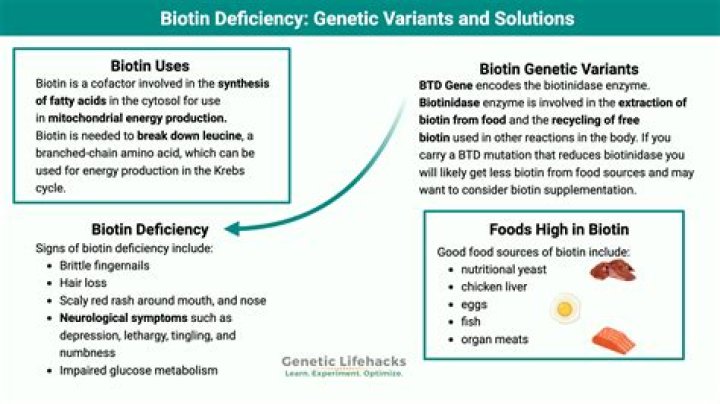 What medicines does biotin interfere with?