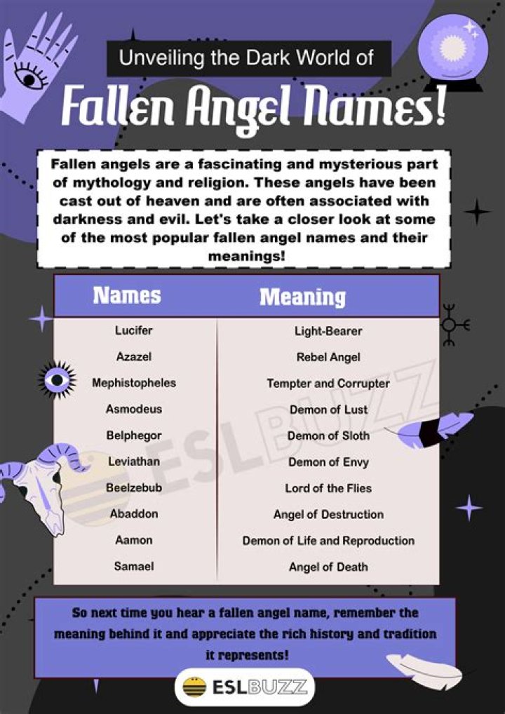 What name means fallen angel?