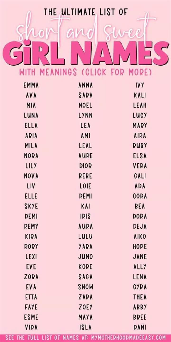 What names are close to Emma?