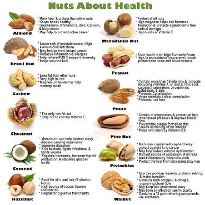What nuts should you stop eating?
