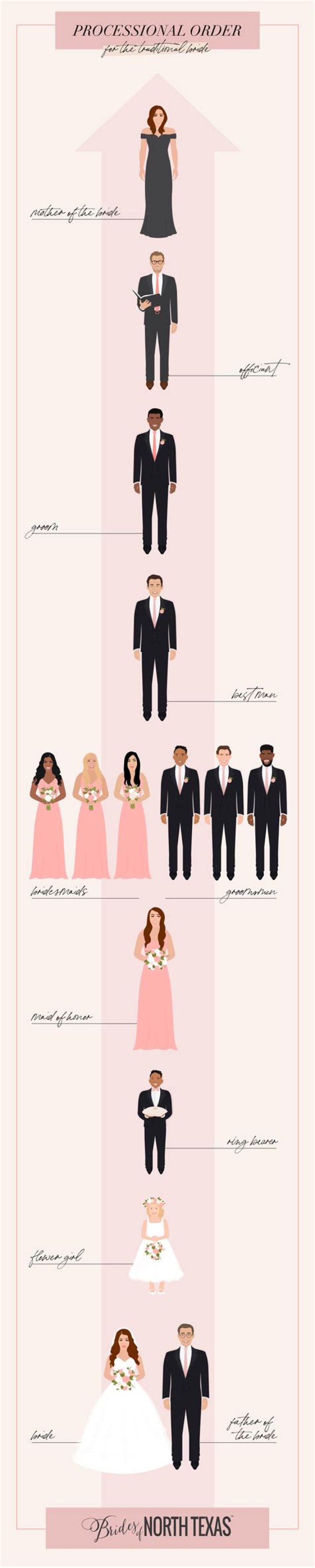 What order does a wedding go in?