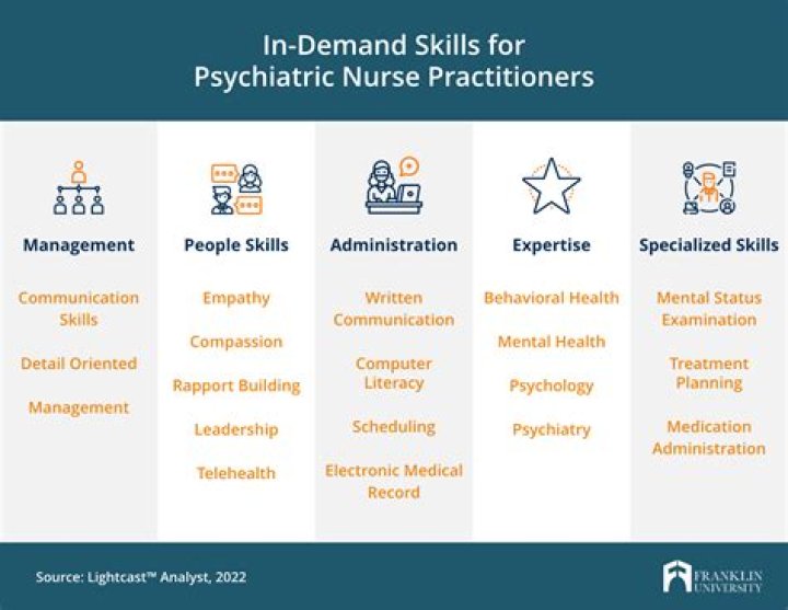 What other jobs can mental health nurses do?