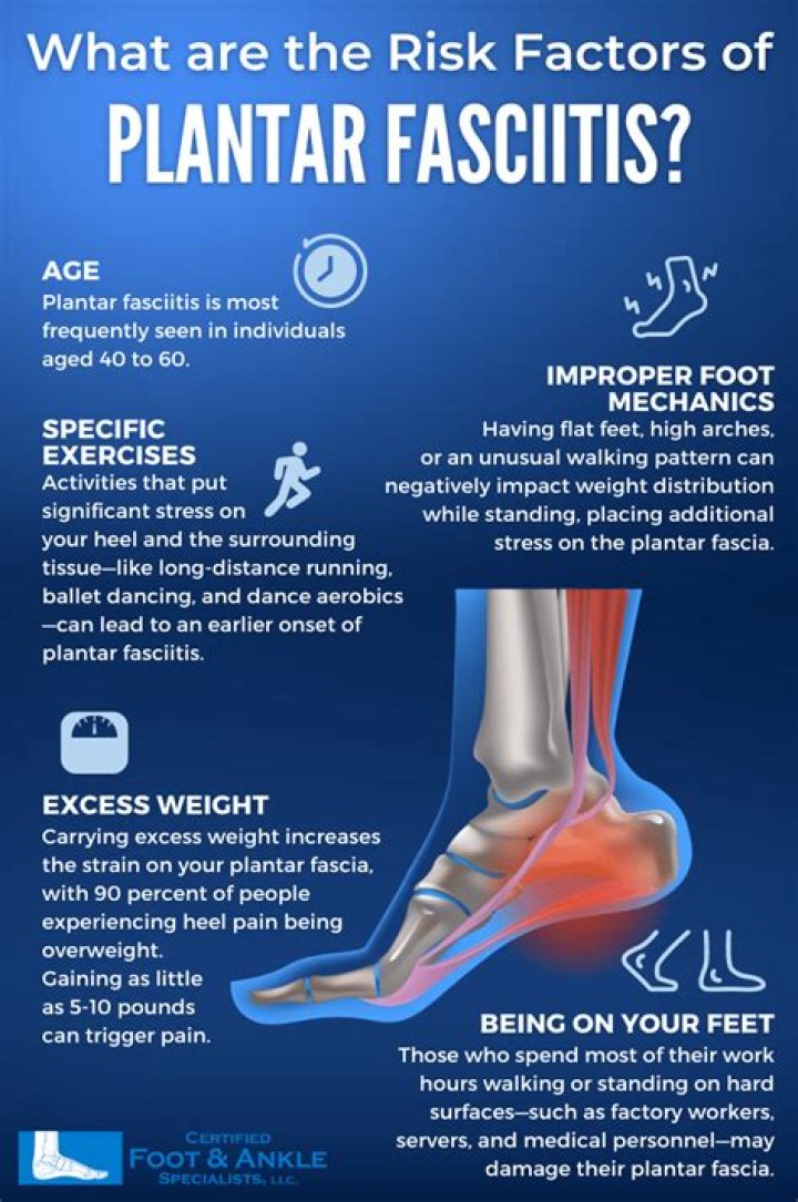 What part of the foot hurts with plantar fasciitis?