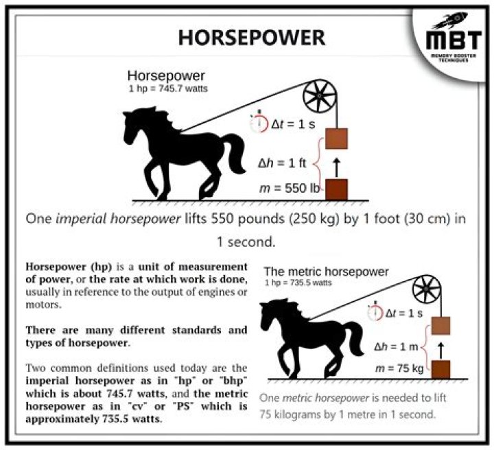 What parts add the most horsepower?