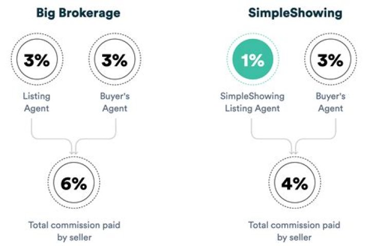 What percentage does a literary agent take?