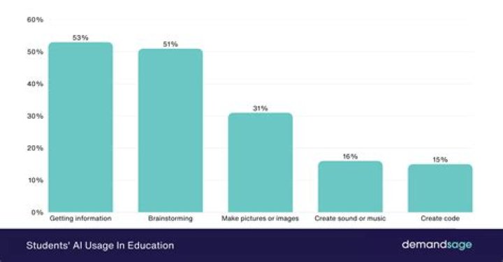 What percentage of college students get hazed?