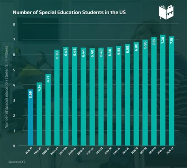 What percentage of NYU students are female?