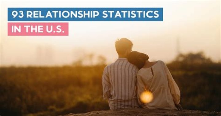 What percentage of relationships fail before 30?