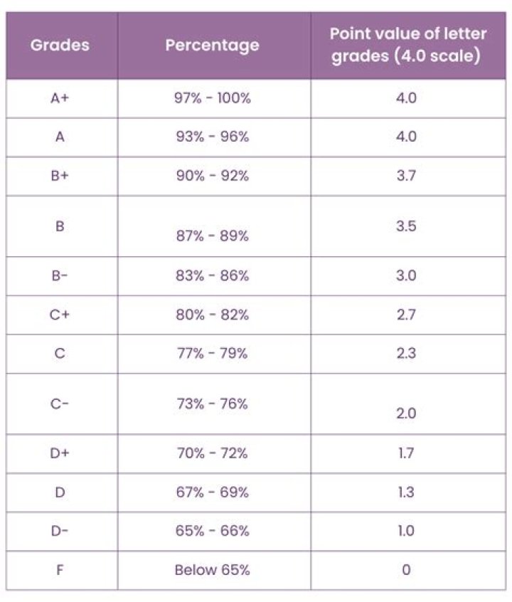 What percentage of UK is private school?