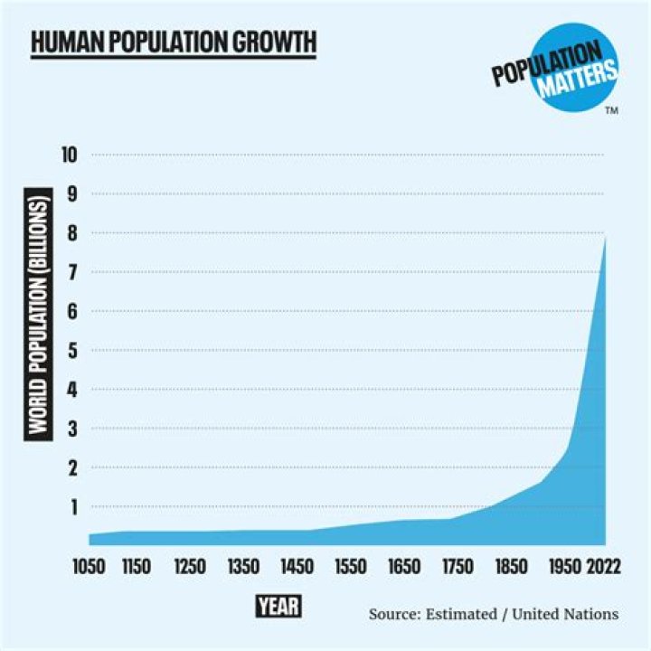 What percentage of US population has $5 million dollars?
