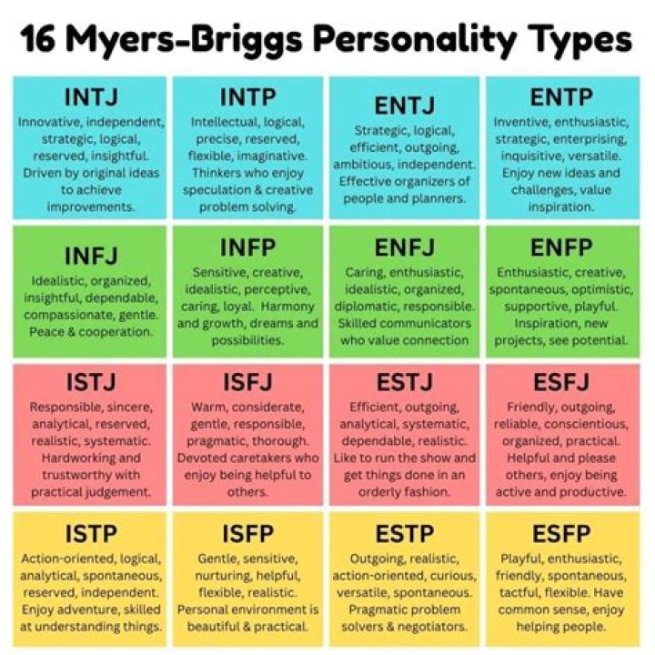 What personality type is Kylie Jenner?