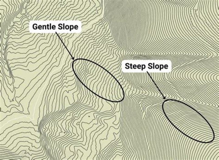 What pitch is too steep to walk?