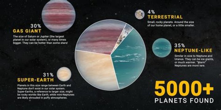 What planets have we not explored?