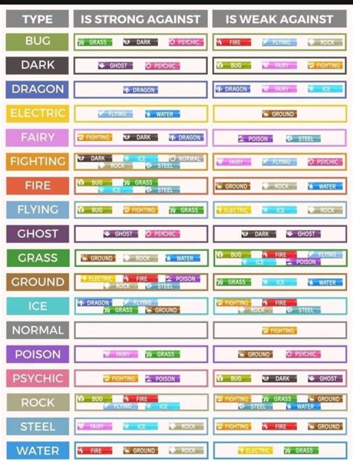 What Pokemon are strong against Cynthia?