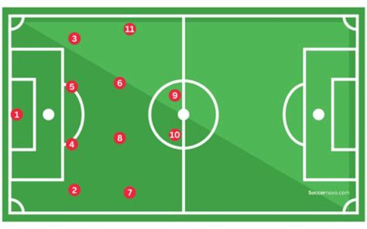 What position is 6 in soccer?