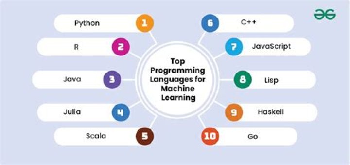 What programming language is used for PUBG?