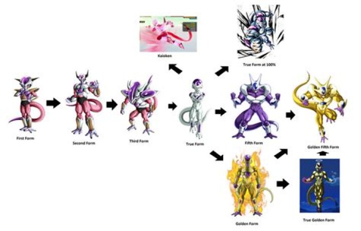 What race is Frieza?