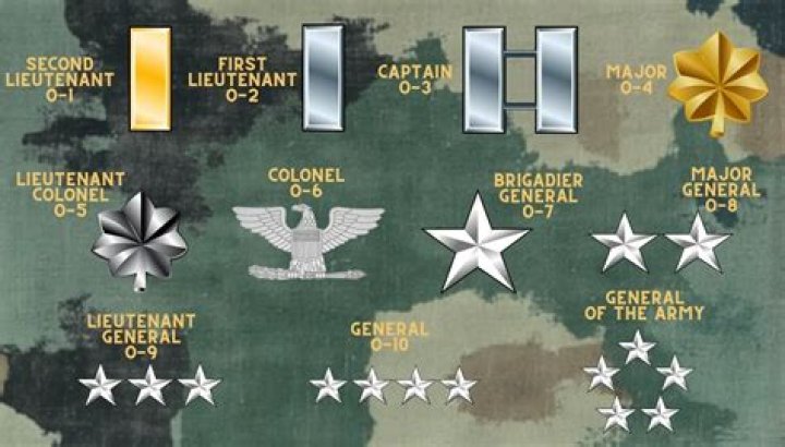 What rank will I be in the Army with a bachelor's degree?