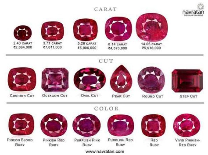 What rock is ruby found in?