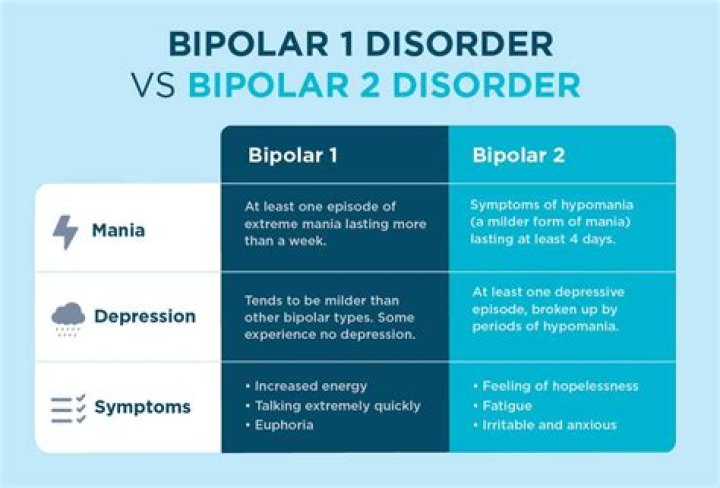 What season does Ian become bipolar?