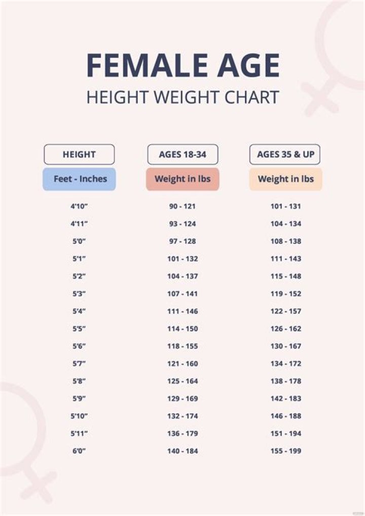 What should a 70 year old female weigh?