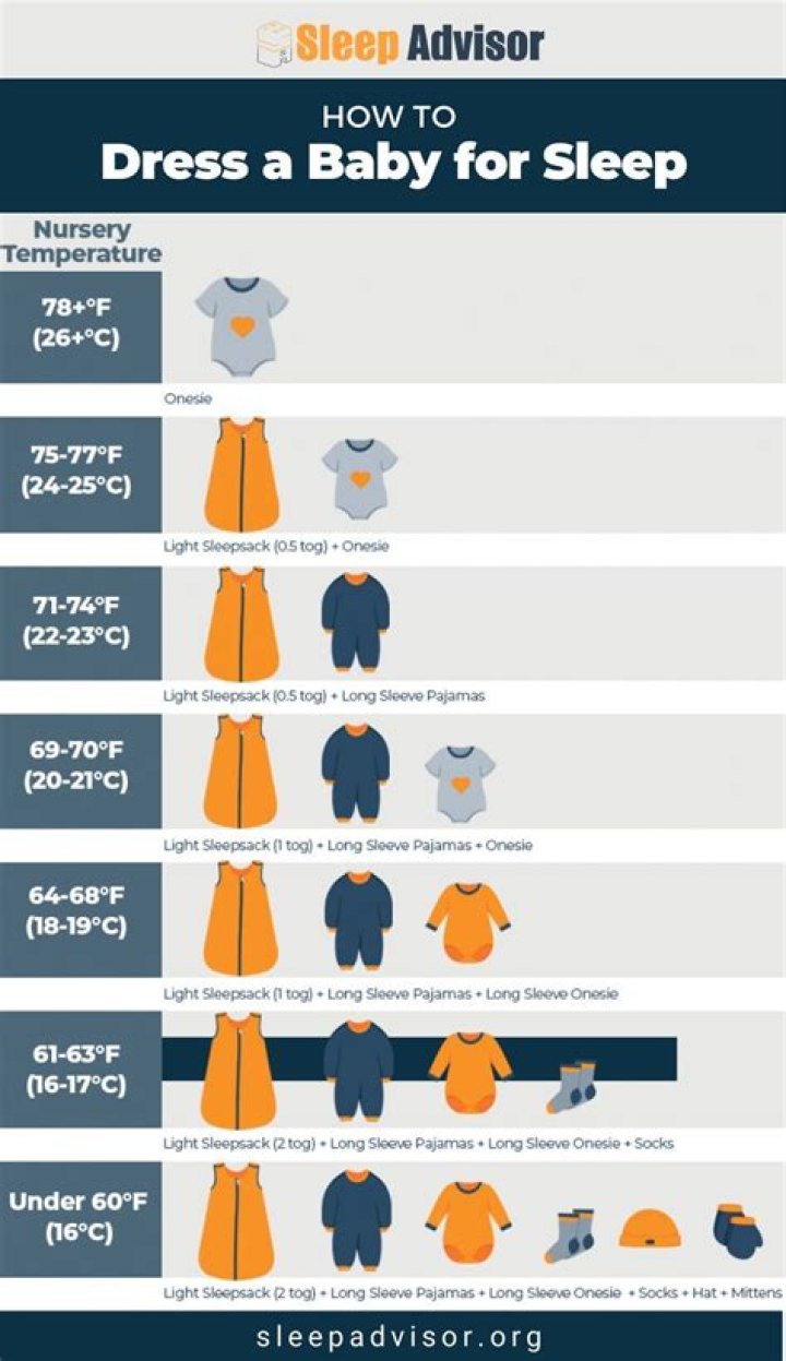 What should baby sleep in at 72 degrees?