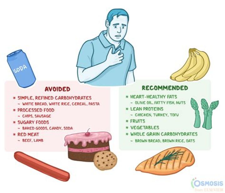 What should I avoid if I have MS?