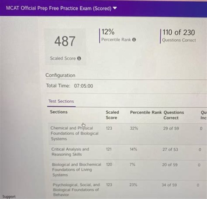 What should I do 2 days before MCAT?