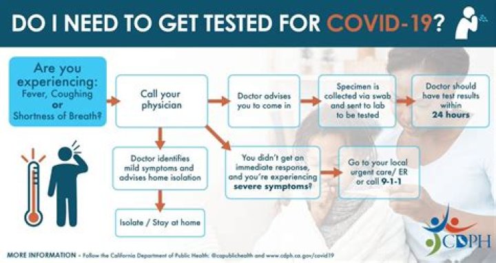 What should I do if I tested positive for COVID-19 or have symptoms?