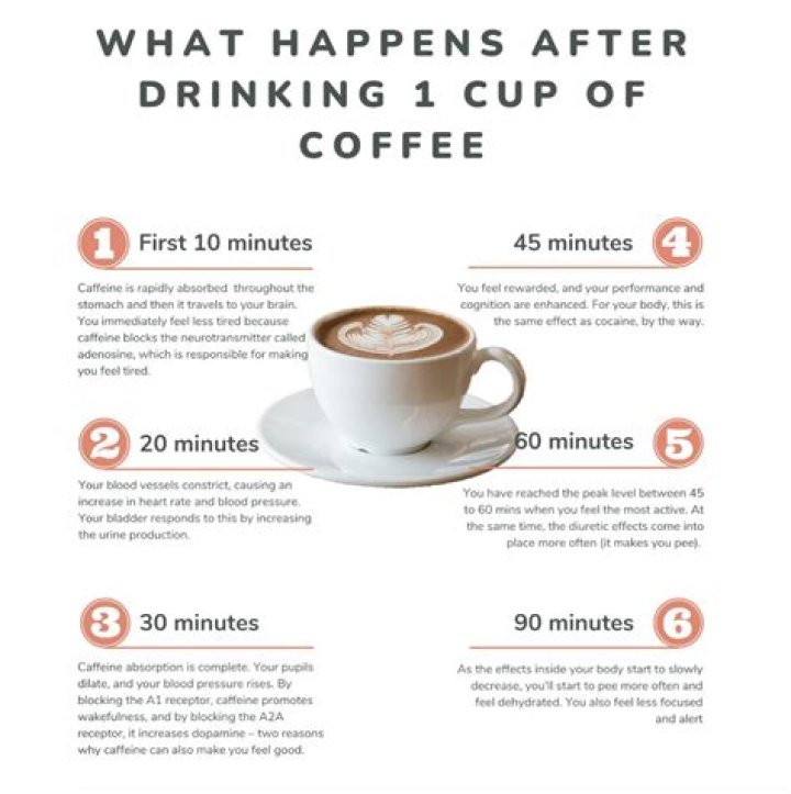 What should I drink after waking up?