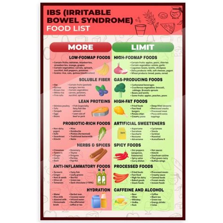 What should I have for dinner IBS?