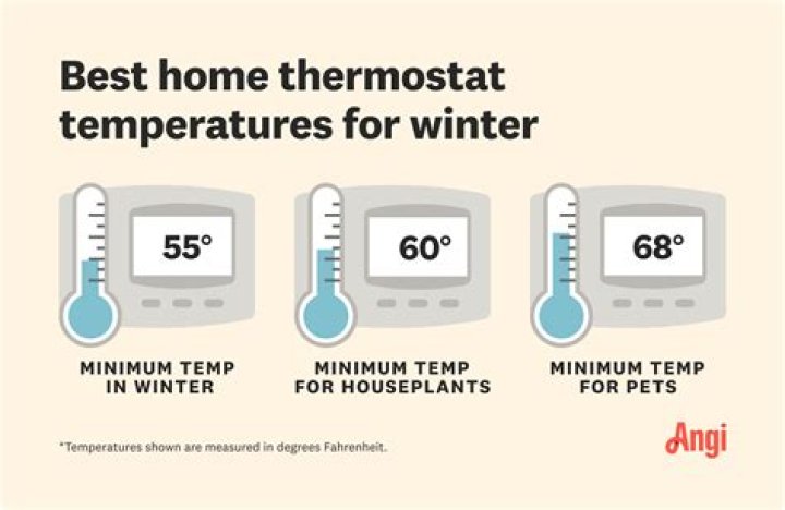 What should I set my thermostat to when I'm not home in winter?