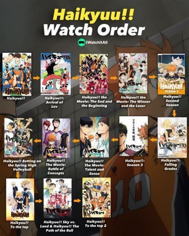 What should I watch after TBHK?