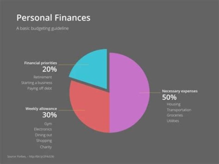 What should my finances look like at 40?