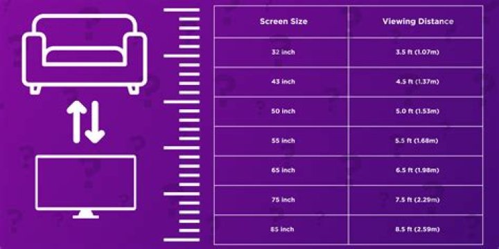 What size TV is best for your eyes?
