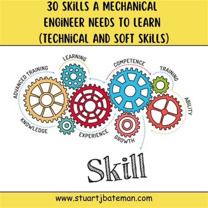 What skills are needed to be a model?