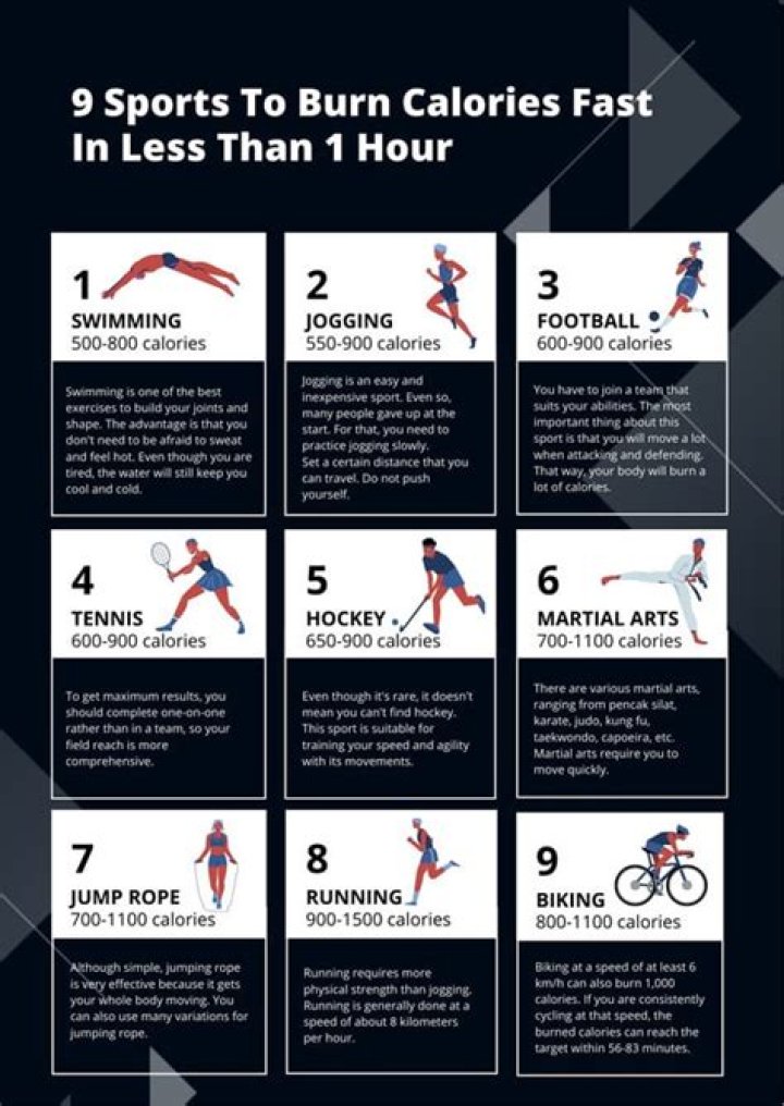 What sports burn the least calories?