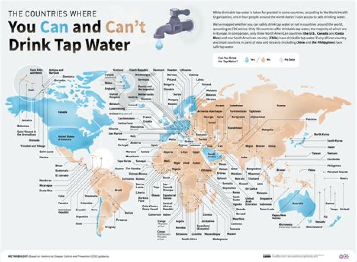 What state has the most drinking water?