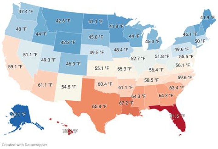 What state has the nicest weather year round?